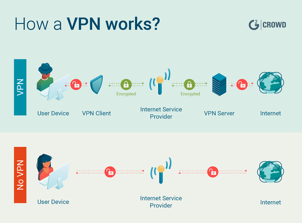 Vpn Services: What You Need To Know | Virtual Private Networks (VPNs) How to Use VPNs Safely: A Complete Beginner’s Tutorial