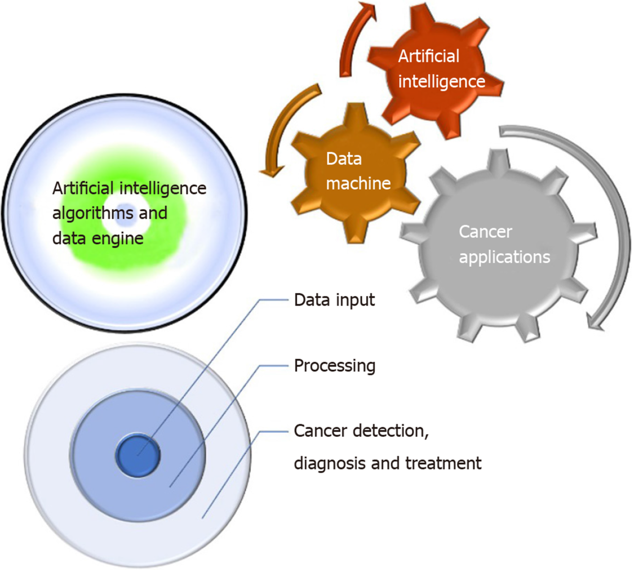 Detecting dental diseases with AI dental image analysis AI in Radiology: Detecting Cancer Earlier with Deep Learning Models