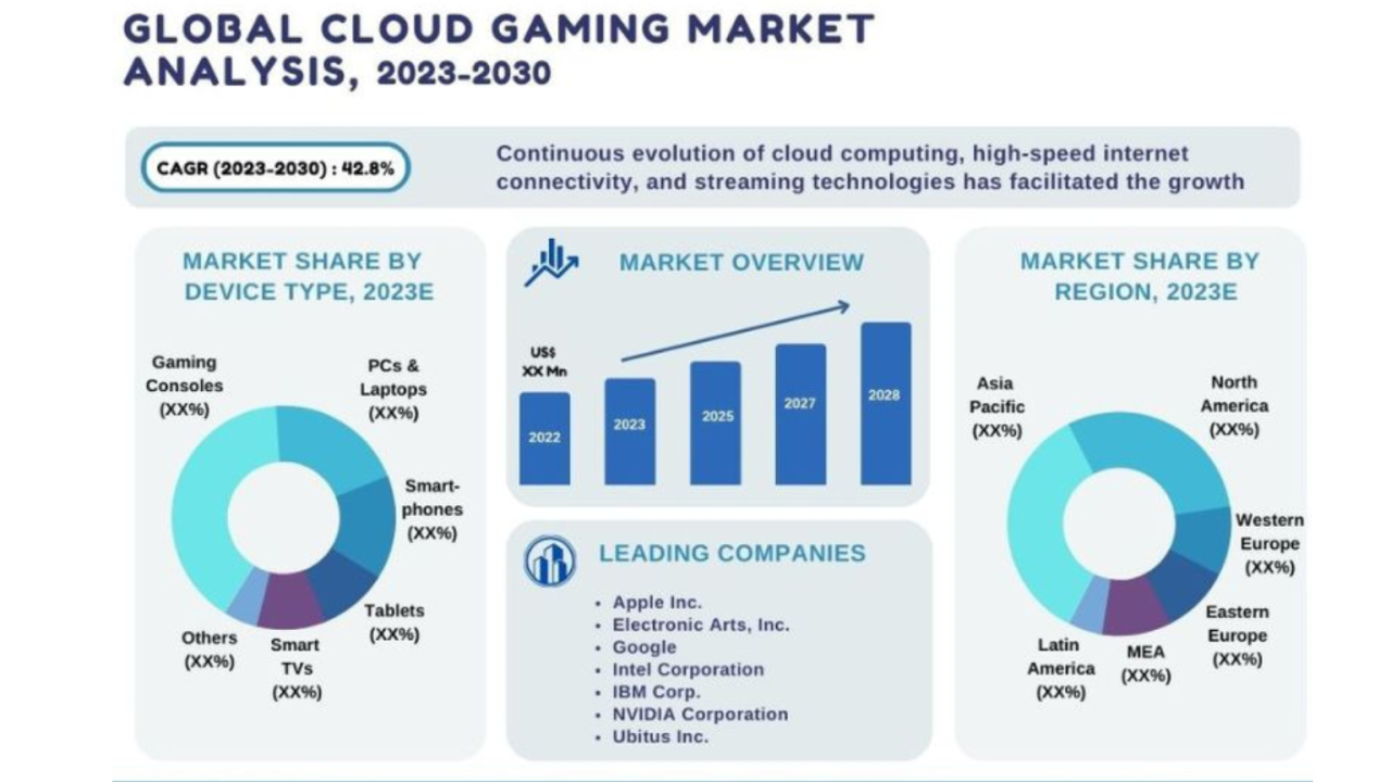 How Cloud Gaming Is Redefining The Future Of Esports