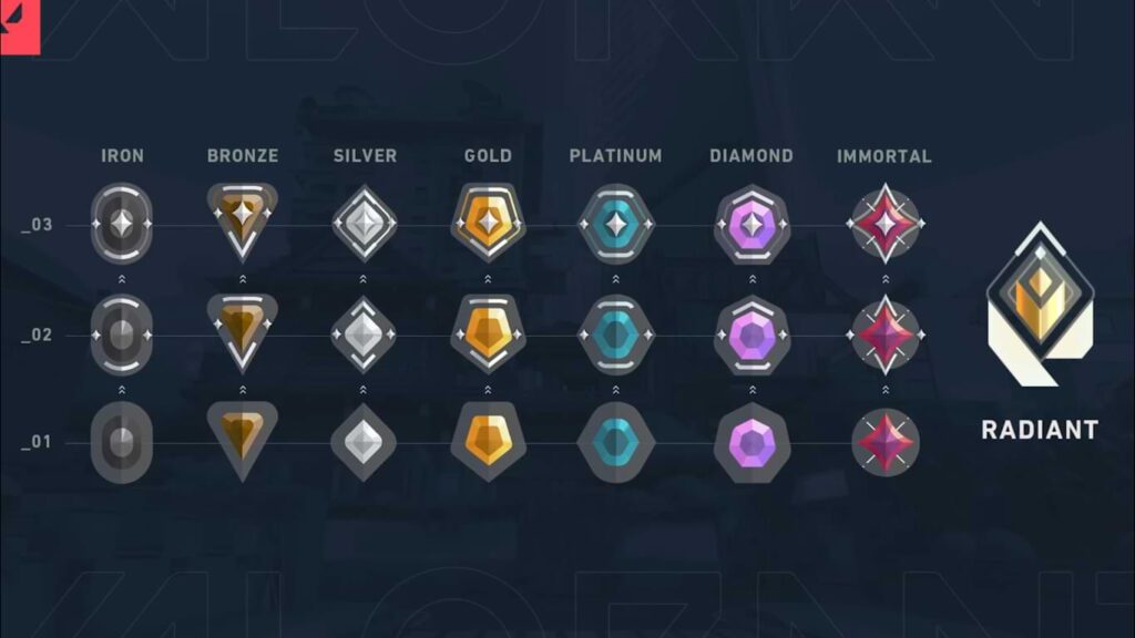 Valorant Pro Tips How To Climb The Ranked Ladder Fast