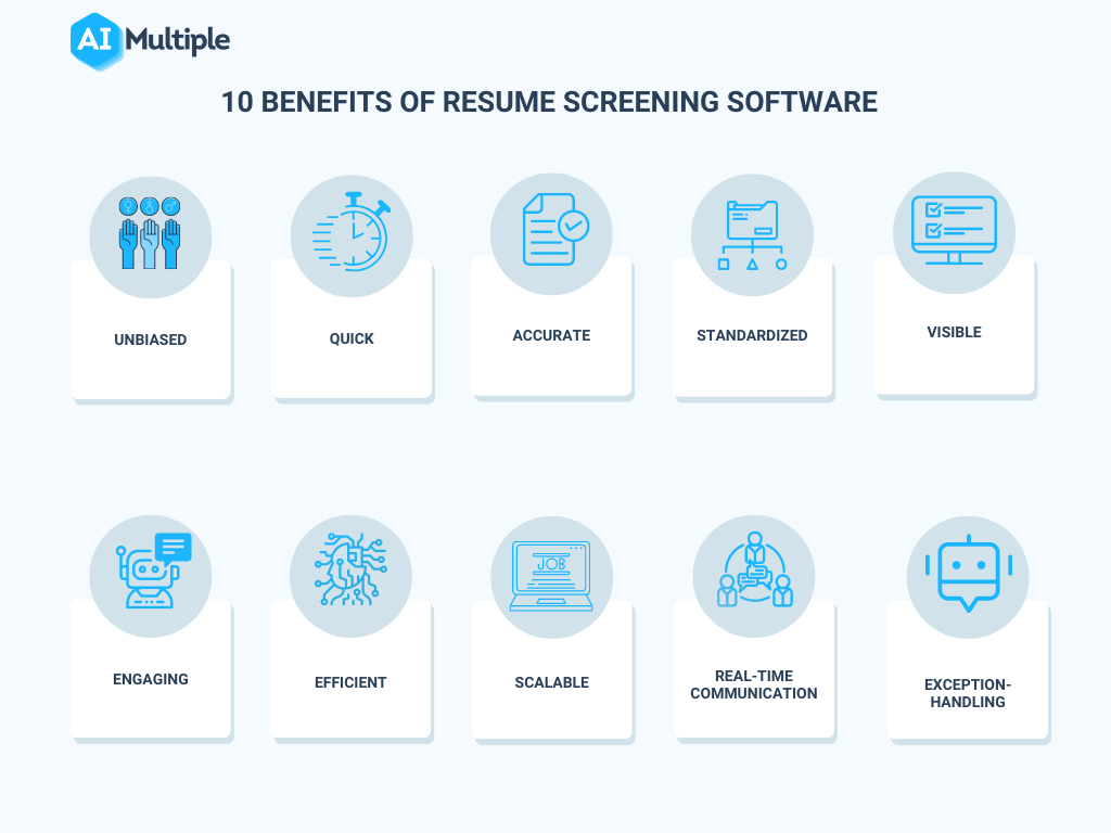 AI Resume Screening: 10 Ways It Helps Hirings Managers How AI Is Reshaping Recruitment: From Resume Screening to Video Interviews