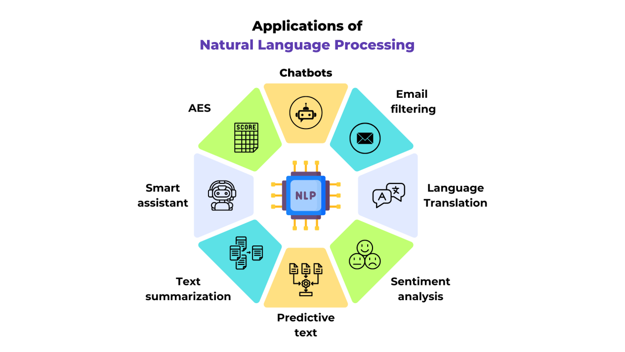 Natural Language Processing In Chatbots Why Some Bots Sound More Human Natural Language Processing In Chatbots Why Some Bots Sound More Human