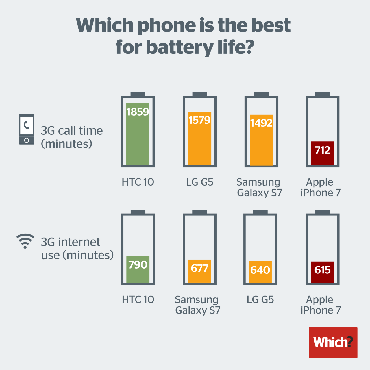 How to Boost Your Smartphone Battery Life: 10 Proven Tricks
